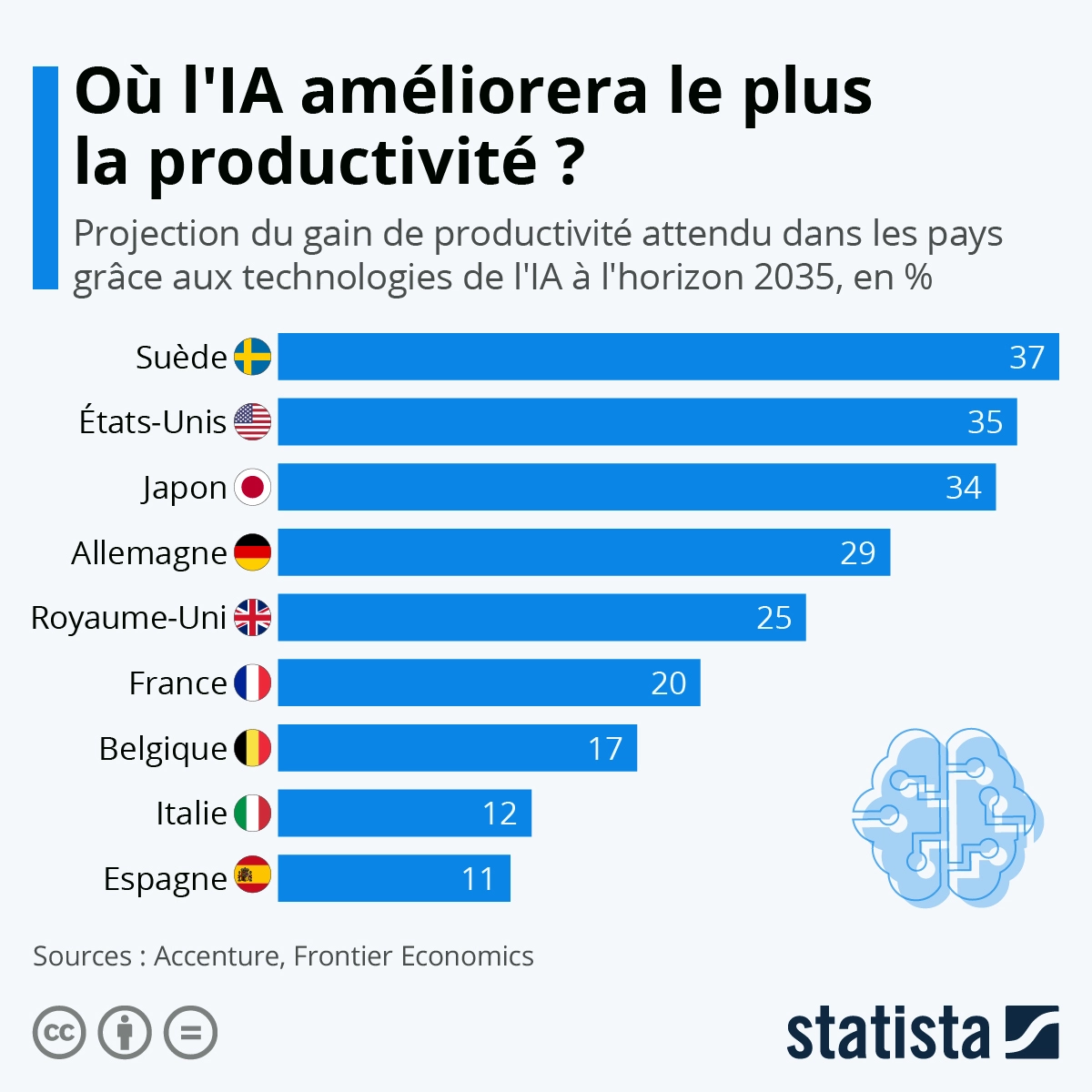 production